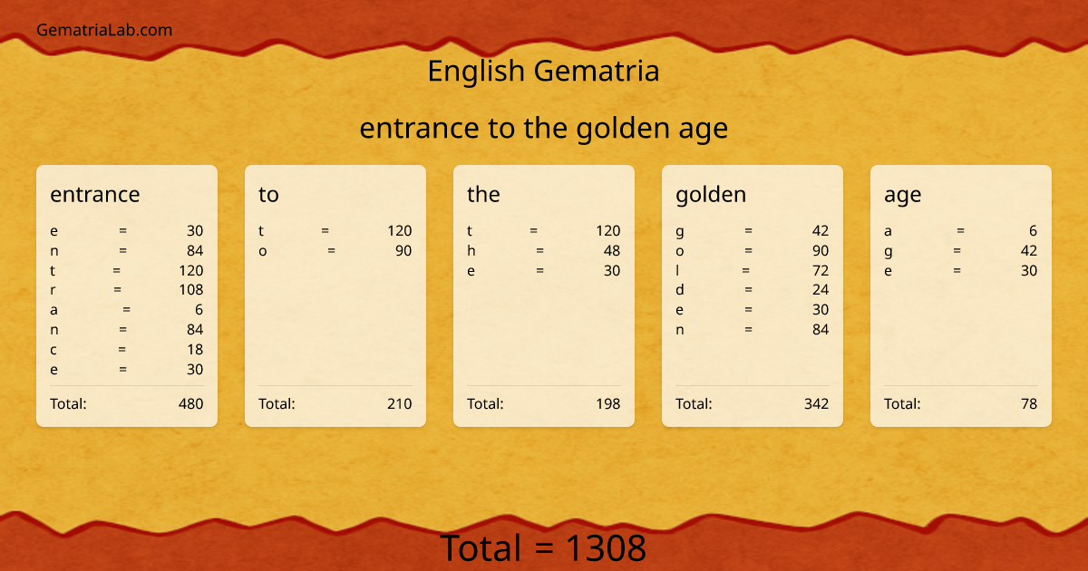 entrance to the golden age in english Gematria